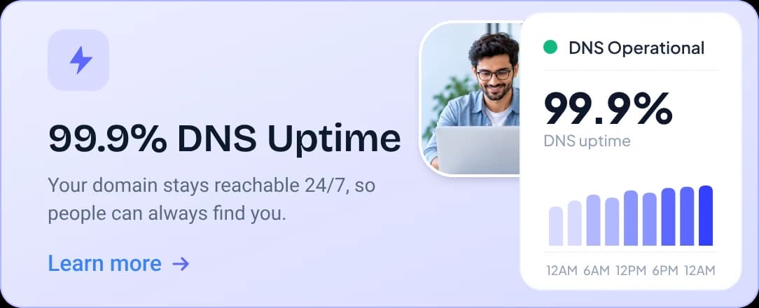 99.9% DNS uptime